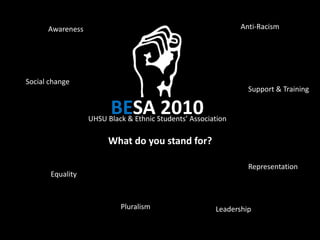 Anti-Racism Awareness Social change Support & Training BESA 2010 UHSU Black & Ethnic Students’ Association What do you stand for? Representation Equality Pluralism  Leadership 