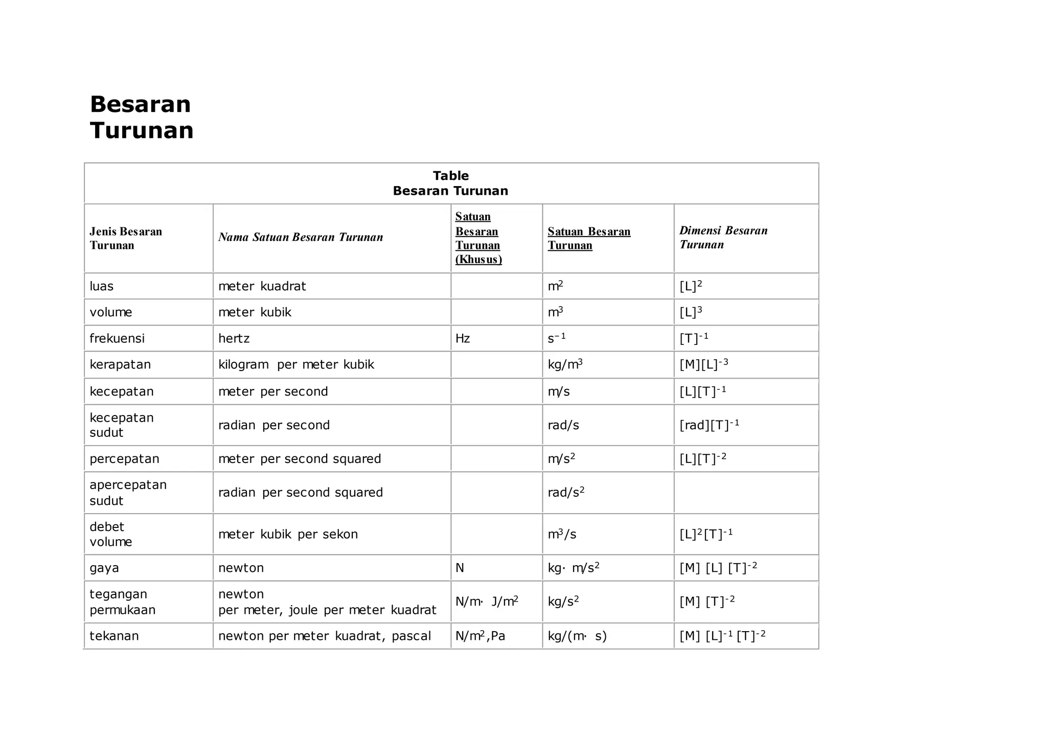 besaran-ppt