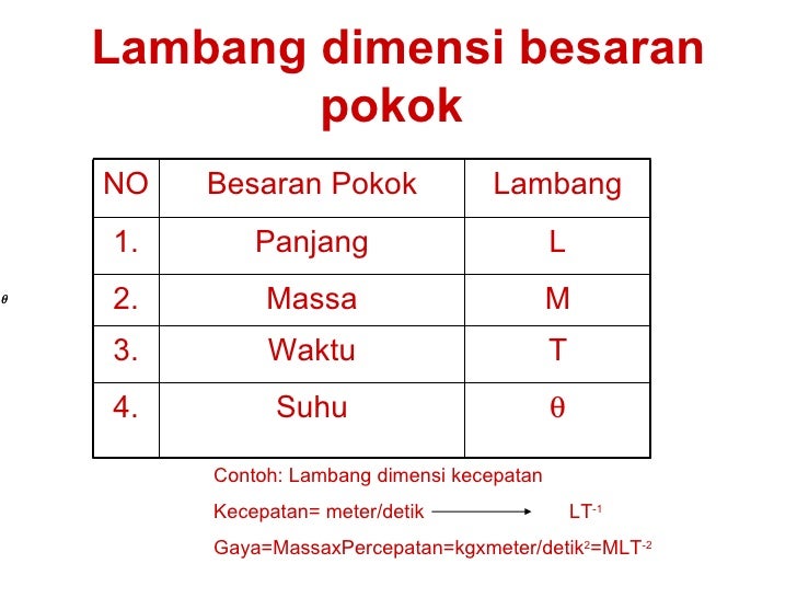 Besaran Dan Satuan 1 Besaran Dan Satuan 1