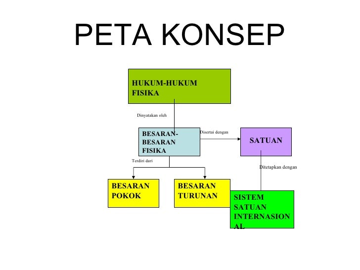 Besaran Dan Satuan (1)