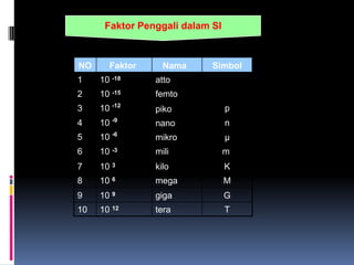 gram, kilogram 		 satuan massa