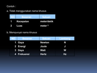 Satuan :Ukuran dari suatu besaran ditetapkan sebagai satuan.Contoh :meter, kilometer	 satuan panjang