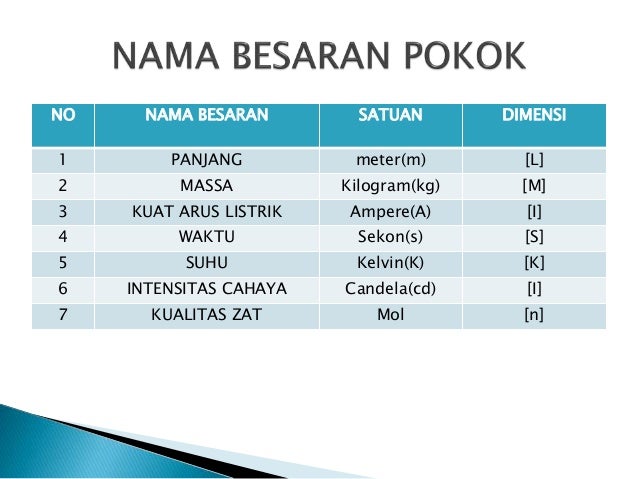 Satuan Kuat Arus Listrik Dalam Si Cara Golden