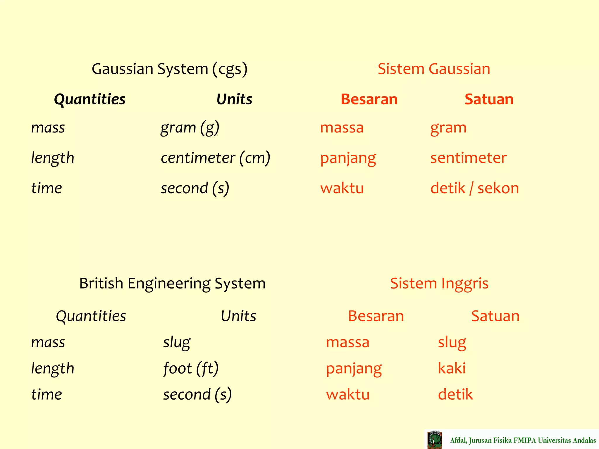 Besaran dan satuan | PPT