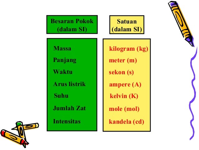 Besaran dan satuan fisdas
