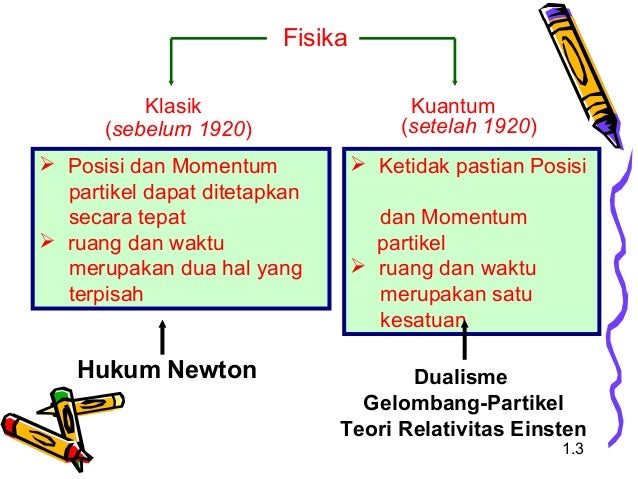Contoh Peristiwa Hukum Newton 1 Dan Alasannya - Contoh KR