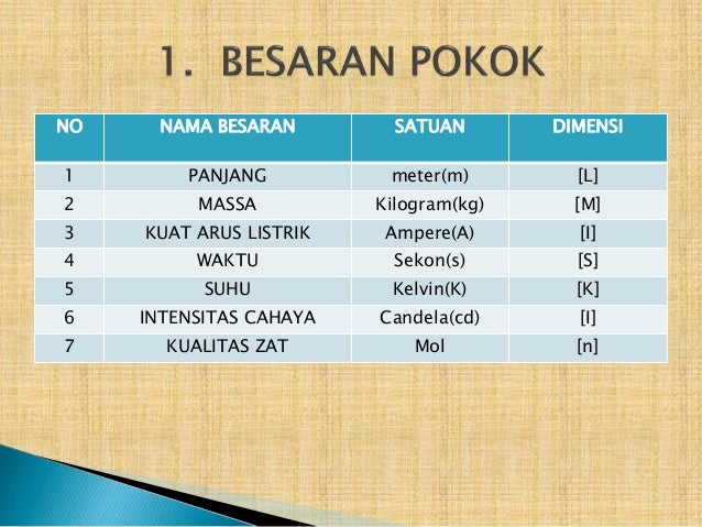 Belajar Besaran Dan Satuan Dengan Cepat Simple Dan Mudah Di Pahami Belajar Besaran Dan Satuan Dengan Cepat Simple Dan Mudah Di Pahami