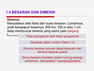 Dimensi
Menyatakan sifat fisika dari suatu besaran. Contohnya,
jarak berapapun besarnya, 500 km, 100 m atau 1 cm
tetap mempunyai dimensi yang sama yaitu panjang
1.4 BESARAN DAN DIMENSI
Tidak dipengaruhi oleh besar pengukuran
Dituliskan dalam simbol (Tabel 1.3)
Dimensi besaran turunan dapat diperoleh dari
dimensi besaran pokok
Nama besaran dituliskan dalam kurung persegi,
contohnya : [kecepatan] = [panjang]/[waktu]
 