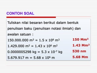 CONTOH SOAL
Tuliskan nilai besaran berikut dalam bentuk
penulisan baku (penulisan notasi ilmiah) dan
awalan satuan :
150.000.000 m3 = 1.5 x 108 m3
1.429.000 m2 = 1.43 x 106 m2
0.0000005298 kg = 5.3 x 10-7 kg
5.679.917 m = 5.68 x 106 m
150 Mm3
1.43 Mm3
530 nm
5.68 Mm
 