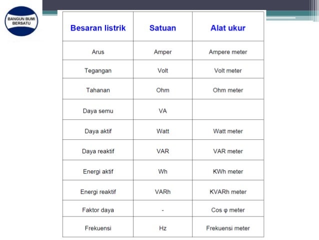 Tren Gaya 38 Satuan Ampere 