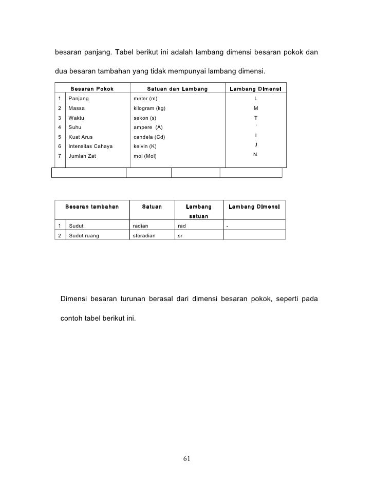 Besaran dan satuan (modul)