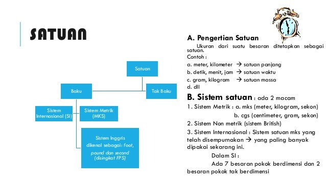 Besaran Satuan  dan Pengukuran