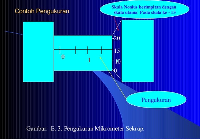 Besaran dan turunan