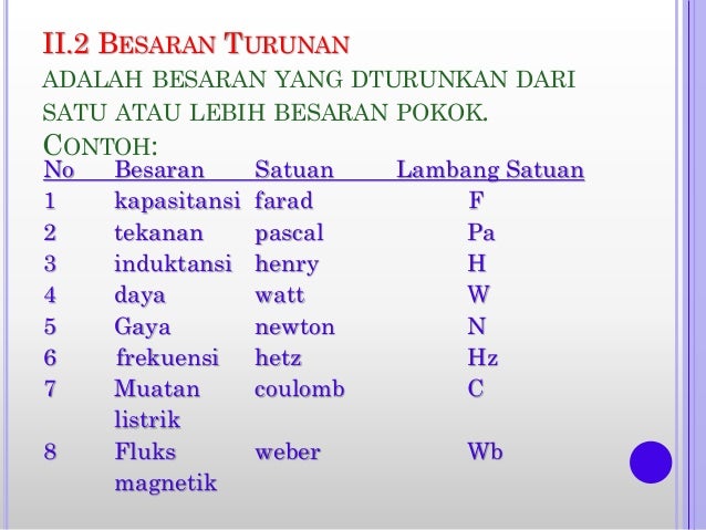 Besaran dan turunan