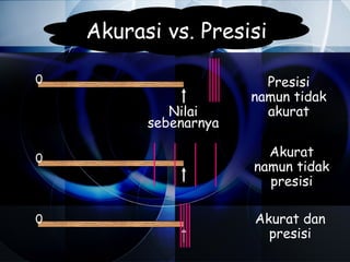Akurasi vs. Presisi

0                        Presisi
                       namun tidak
             Nilai       akurat
          sebenarnya

0
                         Akurat
                       namun tidak
                         presisi

0                      Akurat dan
                         presisi
 