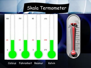 Skala Termometer

100           212      80         373




25            77       20         298




0             32       0          273




    Celsius   Fahrenheit Reamur         Kelvin
 