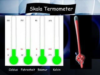 Skala Termometer

100            212      80         373




10             50       8          283


0              32       0          273




     Celsius   Fahrenheit Reamur         Kelvin
 
