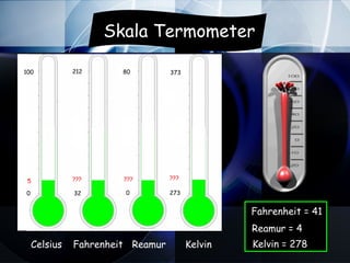 Skala Termometer

100           212      80         373




              ???      ???        ???
 5

0             32       0          273


                                                 Fahrenheit = 41
                                                 Reamur = 4
    Celsius   Fahrenheit Reamur         Kelvin   Kelvin = 278
 
