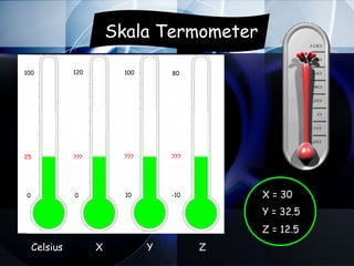 Skala Termometer

100           120         100       80




25            ???         ???       ???




0             0           10        -10       X = 30
                                              Y = 32.5
                                              Z = 12.5
    Celsius         X           Y         Z
 
