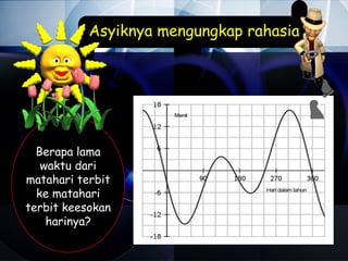 Asyiknya mengungkap rahasia




  Berapa lama
   waktu dari
matahari terbit
  ke matahari
terbit keesokan
    harinya?
 
