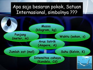 Apa saja besaran pokok, Satuan
   Internasional, simbolnya ???

                        Massa
                   (kilogram, kg)
    Panjang
                                    Waktu (sekon, s)
  (meter, m)
                     Arus listrik
                    (Ampere, A)

Jumlah zat (mol)                    Suhu (Kelvin, K)
               Intensitas cahaya
                 (Kandela, Cd)
 