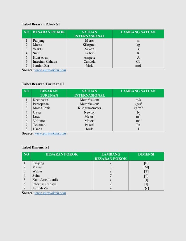 Pdf Besaran Satuan Dan Dimensi