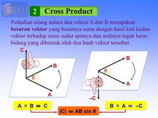 Cross Product
2
Perkalian silang antara dua vektor A dan B merupakan
besaran vektor yang besarnya sama dengan hasil kali kedua
vektor terhadap sinus sudut apitnya dan arahnya tegak lurus
bidang yang dibentuk oleh dua buah vektor tersebut.
A
B
C
θ
–C
A
B
θ
A × B C B × A –C
AB sin θ
|C|
 