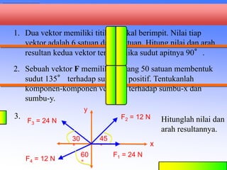 1. Dua vektor memiliki titik pangkal berimpit. Nilai tiap
vektor adalah 6 satuan dan 8 satuan. Hitung nilai dan arah
resultan kedua vektor tersebut jika sudut apitnya 90°.
2. Sebuah vektor F memiliki panjang 50 satuan membentuk
sudut 135° terhadap sumbu-x positif. Tentukanlah
komponen-komponen vektor F terhadap sumbu-x dan
sumbu-y.
3. F2 = 12 N
45
°
F3 = 24 N
30
°
60
°
F1 = 24 N
F4 = 12 N
x
y
Hitunglah nilai dan
arah resultannya.
Kuis
 