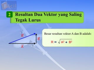 Resultan Dua Vektor yang Saling
Tegak Lurus
2
A
B
R
R A2 B2
Besar resultan vektor A dan B adalah:
 