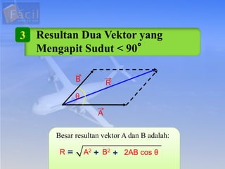 Resultan Dua Vektor yang
Mengapit Sudut < 90°
3
A
R
Besar resultan vektor A dan B adalah:
B
θ
R A2 B2
2AB cos θ
 