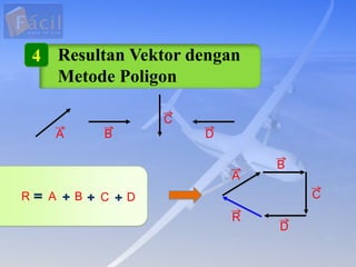 Resultan Vektor dengan
Metode Poligon
4
A B
C
D
R A B C D
A
B
C
D
R
 