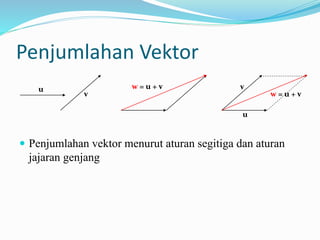 Penjumlahan Vektor
 Penjumlahan vektor menurut aturan segitiga dan aturan
jajaran genjang
v
u w = u + v
w = u + v
u
v
 