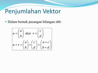 Penjumlahan Vektor
 Dalam bentuk pasangan bilangan sbb:
















































d
b
c
a
d
c
b
a
v
u
d
c
v
dan
b
a
u
 