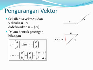 Pengurangan Vektor
 Selisih dua vektor u dan
v ditulis u – v
didefinisikan u + (-v)
 Dalam bentuk pasangan
bilangan
v
u
w = u - v -v
u
















































d
b
c
a
d
c
b
a
v
u
d
c
v
dan
b
a
u
 