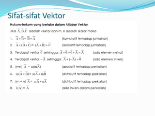 Sifat-sifat Vektor
 