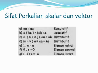 Sifat Perkalian skalar dan vektor
 