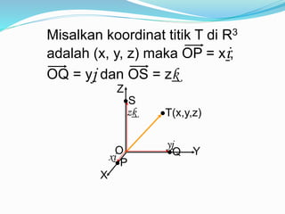 Misalkan koordinat titik T di R3
adalah (x, y, z) maka OP = xi;
OQ = yj dan OS = zk
X
Y
Z
T(x,y,z)
O
xi
yj
zk
P
Q
S
 