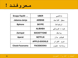 ‫معروفند‬!
11
Snapp-Tap30- … UBER ‫تاکسی‬
Jabama-Jainja AIRBNB ‫اقامت‬ ‫محل‬
Bphone SKYPE ‫ارتباط‬
ALIBABA ‫فروشی‬ ‫خرده‬
Zarinpal SOCIETYONE ‫بانک‬
Aparat NETFLIX ‫ساز‬ ‫فیلم‬
- APPLE-GOOGLE ‫افزار‬ ‫نرم‬
Cloob-Facenama FACEBOOKA ‫عموم‬ ‫رسانه‬
‫امروز‬ ‫را‬ ‫ات‬ ‫آینده‬
 