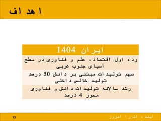‫اهداف‬
13
‫ایران‬1404
‫سطح‬ ‫در‬ ‫فناوری‬ ‫و‬ ‫علم‬ ،‫اقتصاد‬ ‫اول‬ ‫رده‬
‫غربی‬ ‫جنوب‬ ‫آسیای‬
‫دانش‬ ‫بر‬ ‫مبتنی‬ ‫تولیدات‬ ‫سهم‬50‫درصد‬
‫داخلی‬ ‫خالص‬ ‫تولید‬
‫فناوری‬ ‫و‬ ‫دانش‬ ‫تولیدات‬ ‫ساالنه‬ ‫رشد‬
‫محور‬4‫درصد‬
‫امروز‬ ‫را‬ ‫ات‬ ‫آینده‬
 