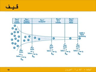 ‫قیف‬
18 ‫امروز‬ ‫را‬ ‫ات‬ ‫آینده‬
 