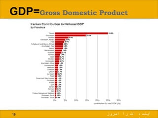 GDP=Gross Domestic Product
19 ‫امروز‬ ‫را‬ ‫ات‬ ‫آینده‬
 