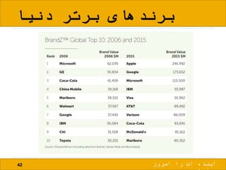 ‫دنیا‬ ‫برتر‬ ‫برندهای‬
42 ‫امروز‬ ‫را‬ ‫ات‬ ‫آینده‬
 