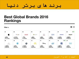 ‫دنیا‬ ‫برتر‬ ‫برندهای‬
43 ‫امروز‬ ‫را‬ ‫ات‬ ‫آینده‬
 