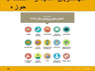 ‫انتخاب‬ ‫معیار‬ ‫مهمترین‬
‫حوزه‬
45 ‫امروز‬ ‫را‬ ‫ات‬ ‫آینده‬
 