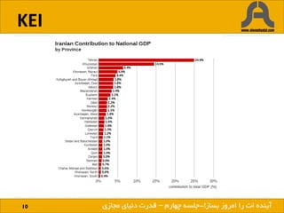 KEI
10 ‫بساز‬ ‫امروز‬ ‫را‬ ‫ات‬ ‫آینده‬!-‫چهارم‬ ‫جلسه‬–‫مجازی‬ ‫دنیای‬ ‫قدرت‬
 