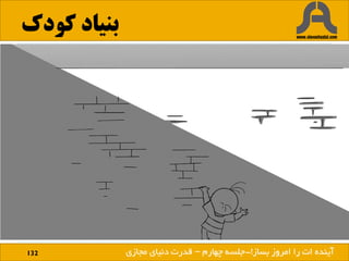 ‫کودک‬ ‫بنیاد‬
132 ‫بساز‬ ‫امروز‬ ‫را‬ ‫ات‬ ‫آینده‬!‫بساز‬ ‫امروز‬ ‫را‬ ‫ات‬ ‫آینده‬!-‫چهارم‬ ‫جلسه‬–‫مجازی‬ ‫دنیای‬ ‫قدرت‬
 