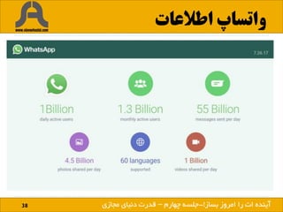 ‫اطالعات‬ ‫واتساپ‬
38 ‫بساز‬ ‫امروز‬ ‫را‬ ‫ات‬ ‫آینده‬!‫بساز‬ ‫امروز‬ ‫را‬ ‫ات‬ ‫آینده‬!-‫چهارم‬ ‫جلسه‬–‫مجازی‬ ‫دنیای‬ ‫قدرت‬
 
