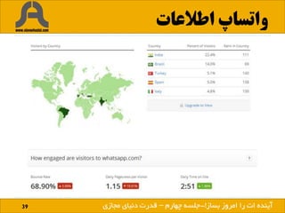 ‫اطالعات‬ ‫واتساپ‬
39 ‫بساز‬ ‫امروز‬ ‫را‬ ‫ات‬ ‫آینده‬!‫بساز‬ ‫امروز‬ ‫را‬ ‫ات‬ ‫آینده‬!-‫چهارم‬ ‫جلسه‬–‫مجازی‬ ‫دنیای‬ ‫قدرت‬
 