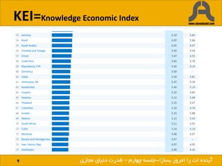 KEI=Knowledge Economic Index
9 ‫بساز‬ ‫امروز‬ ‫را‬ ‫ات‬ ‫آینده‬!-‫چهارم‬ ‫جلسه‬–‫مجازی‬ ‫دنیای‬ ‫قدرت‬
 