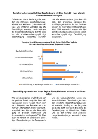 Sozialversicherungspflichtige Beschäftigung wird bis Ende 2011 vor allem in
                         Kleinstbetrieben ansteigen

Differenziert nach Betriebsgröße wer-                    hier die Kleinstbetriebe (1-9 Beschäf-
den die stärksten Beschäftigungszu-                      tigte) den prozentual stärksten Be-
wächse von kleineren (10-49 Beschäf-                     schäftigungszuwachs. In den Großbe-
tigte) und mittleren Betrieben (50-249                   trieben mit mehr als 249 Beschäftigten
Beschäftigte) erwartet, zumindest was                    wird 2011 vermutlich sowohl die Ge-
die Gesamtbeschäftigung betrifft. Wird                   samtbeschäftigung als auch die sozial-
nur die sozialversicherungspflichtige                    versicherungspflichtige Beschäftigung
Beschäftigung betrachtet, erwarten                       stagnieren.

            Erwartete Beschäftigungsentwicklung für die Region Rhein‐Main bis Ende 
                     2011 nach Betriebsgrößenklassen, Angaben in Prozent

                                                              0,7
    Durchschnitt Rhein‐Main
                                                                     1,0

                                   ‐0,1
   250 und mehr Beschäftigte
                                     0,0

                                                               0,8
         50‐249 Beschäftigte
                                                                                  1,5

                                                                                 1,4
          10‐49 Beschäftigte
                                                                                                   2,3

                                                                                        1,9
             1‐9 Beschäftigte
                                                                           1,2


          soz.versicherungs.pfl. Beschäftigte bis Ende 2011     Gesamtbeschäftigte bis Ende 2011



 Beschäftigungswachstum in der Region Rhein-Main wird sich auch 2012 fort-
                                 setzen

Wie bereits eingangs erwähnt wird sich                   und der wirtschaftsnahen sowie wis-
die positive Entwicklung der Beschäf-                    senschaftlichen Dienstleistungen wer-
tigtenzahlen in der Region Rhein-Main                    den deutliche Beschäftigungszuwäch-
nach Angaben der Betriebe auch im                        se erwartet. Analog zu der Prognose
Jahr 2012 fortsetzen. Stark überdurch-                   bis Ende 2011 wird auch bis 2012 die
schnittlich wird hierbei die Beschäfti-                  Beschäftigung im öffentlichen Sektor
gung im Bereich Information und                          und bei den Finanz- und Versiche-
Kommunikation ansteigen (+5%). Aber                      rungsdienstleistungen vermutlich stag-
auch im Handel, im Bereich der Sons-                     nieren.
tigen Dienstleistungen, im Baugewerbe




IWAK - REPORT 1/2010                                                                          Seite      4
 